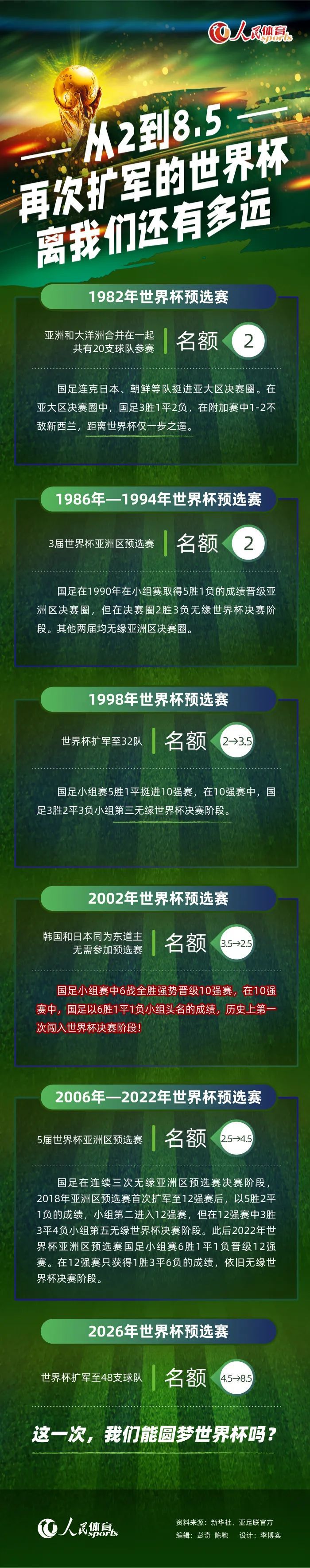 现在的尤文图斯防守非常稳固，而且他们不仅能做好防守，还几乎总是能在比赛中取得进球。